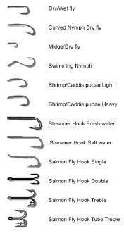 Как выбрать крючок для рыбалки: как подобрать тип и размер
