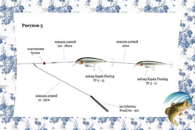 Оснастка на судака: лучшие снасти для ловли летом, их виды