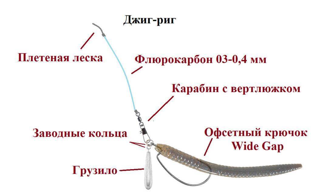 Оснастка джиг-риг: монтаж, проводка, преимущества и недостатки. ловля щуки на jig rig