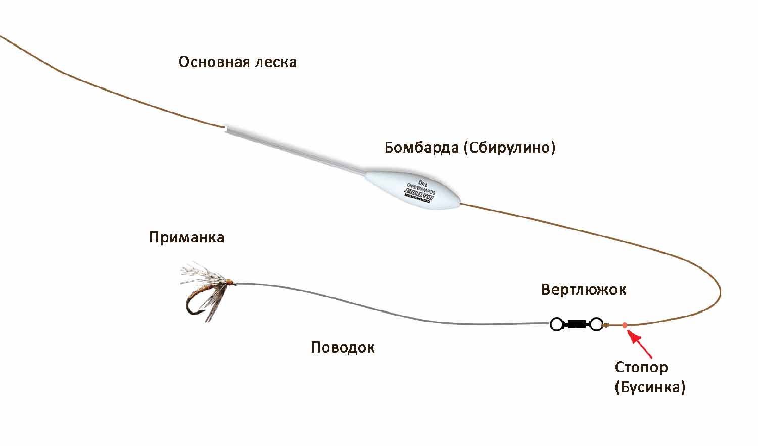 Бомбарда на форель монтаж схема