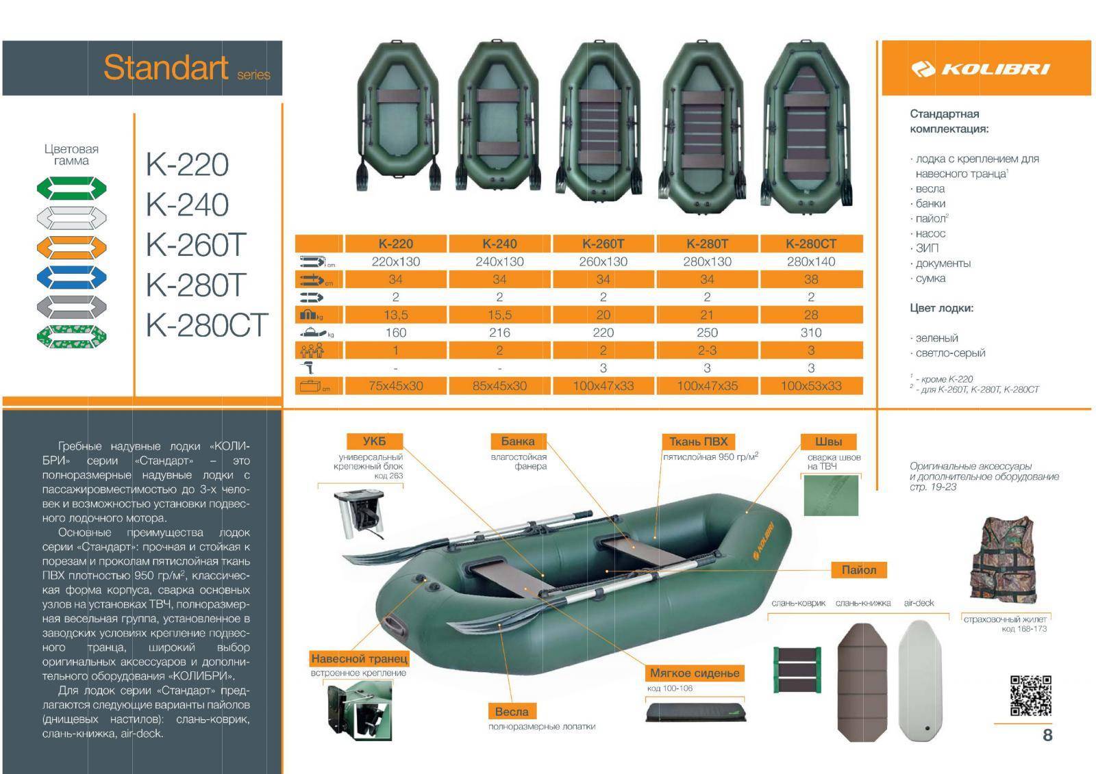 Лодки риб - обзор всех производителей, преимуществ и недостатков