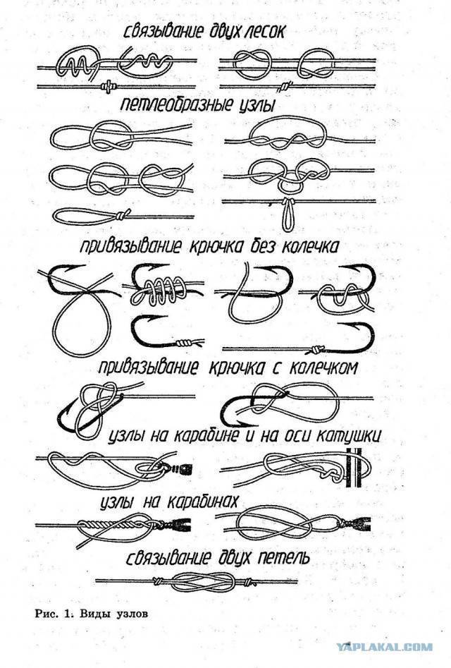 Как правильно вязать узлы для плетенки разными методами