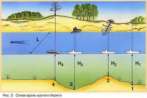 Что такое бровка: определения характерных мест водоема