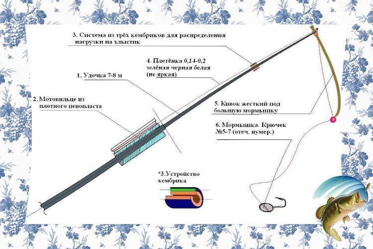 Боковой кивок для летней рыбалки: изготовление и ловля