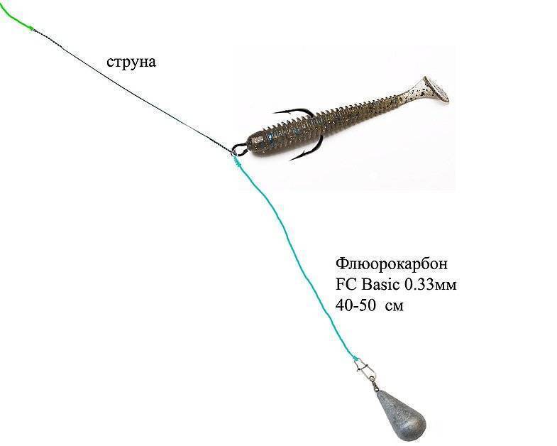 Дропшот: схема монтажа дропшотовой оснастки для ловли судака, карася, как привязывать крючок