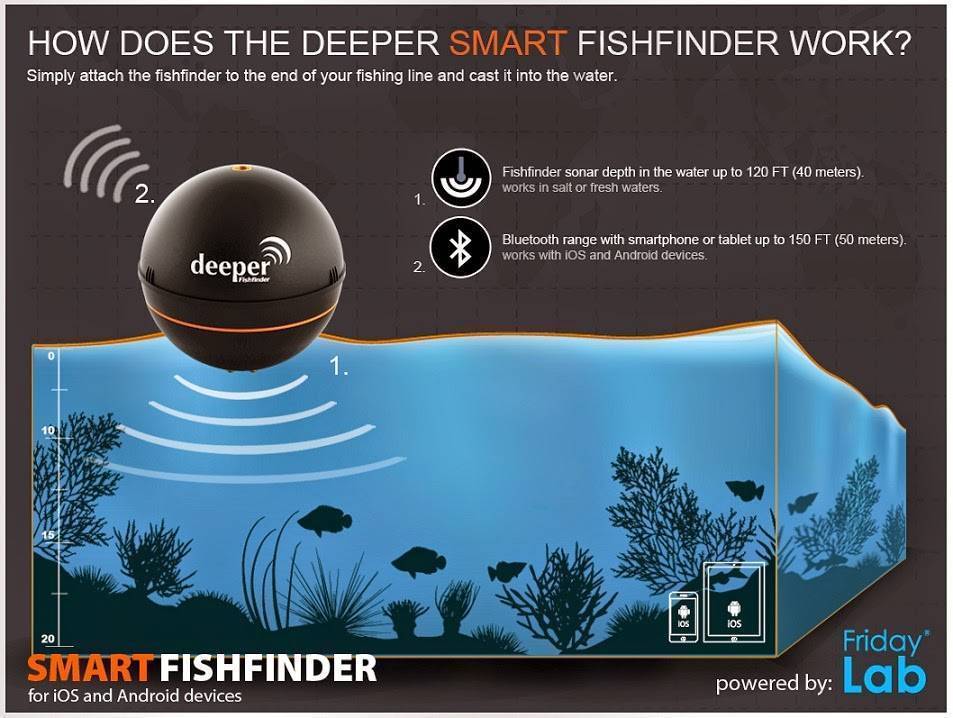 Эхолот deeper smart fishfinder 3:обзор,отзывы,характеристики